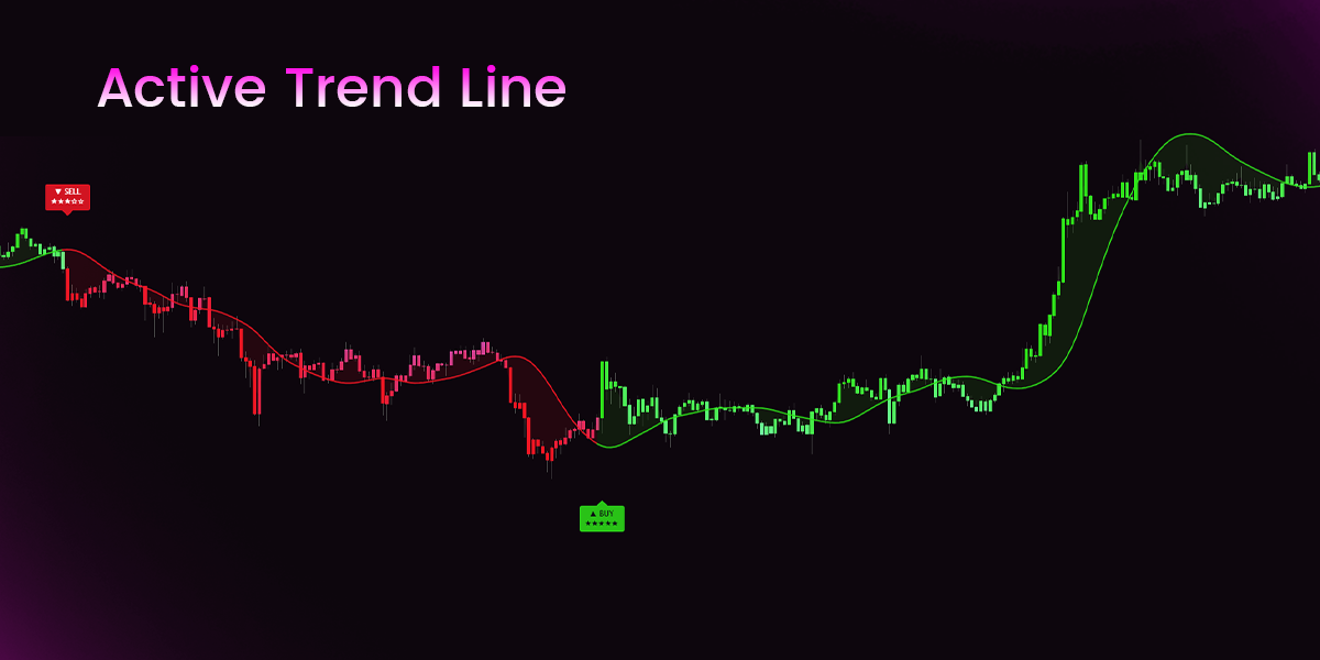 Pro Signals V5 Active Trend