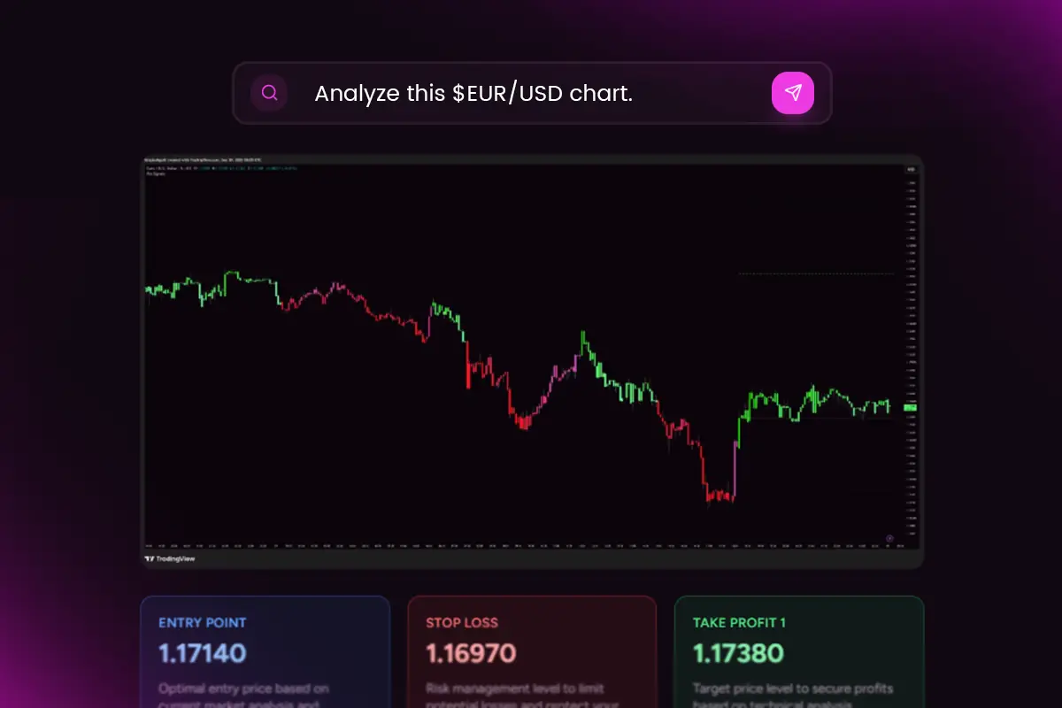 AI Chart Analysis returning a trade plan with entry, take profit and stop levels