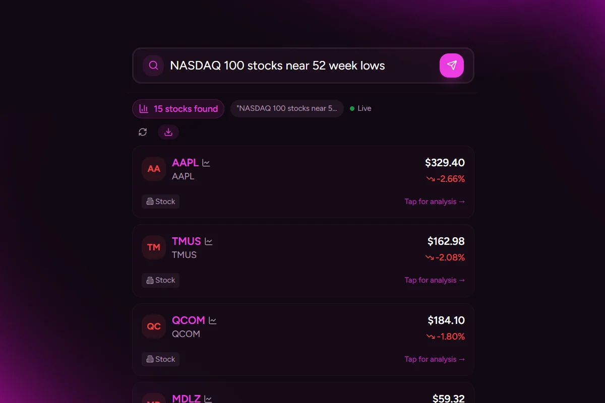 AI Screener scanning the market and listing stocks with prices, changes and categories