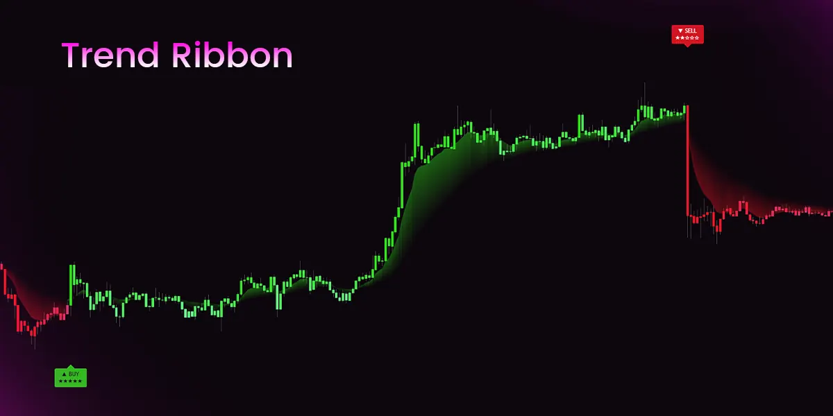 Pro Signals V5 Trend Ribbon