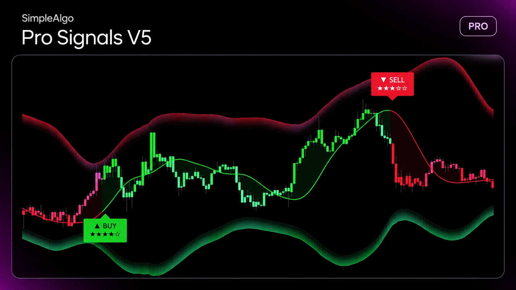 Pro Signals V5 Update: Star-Rated Signals, the Why, and a Built-In Trade Plan