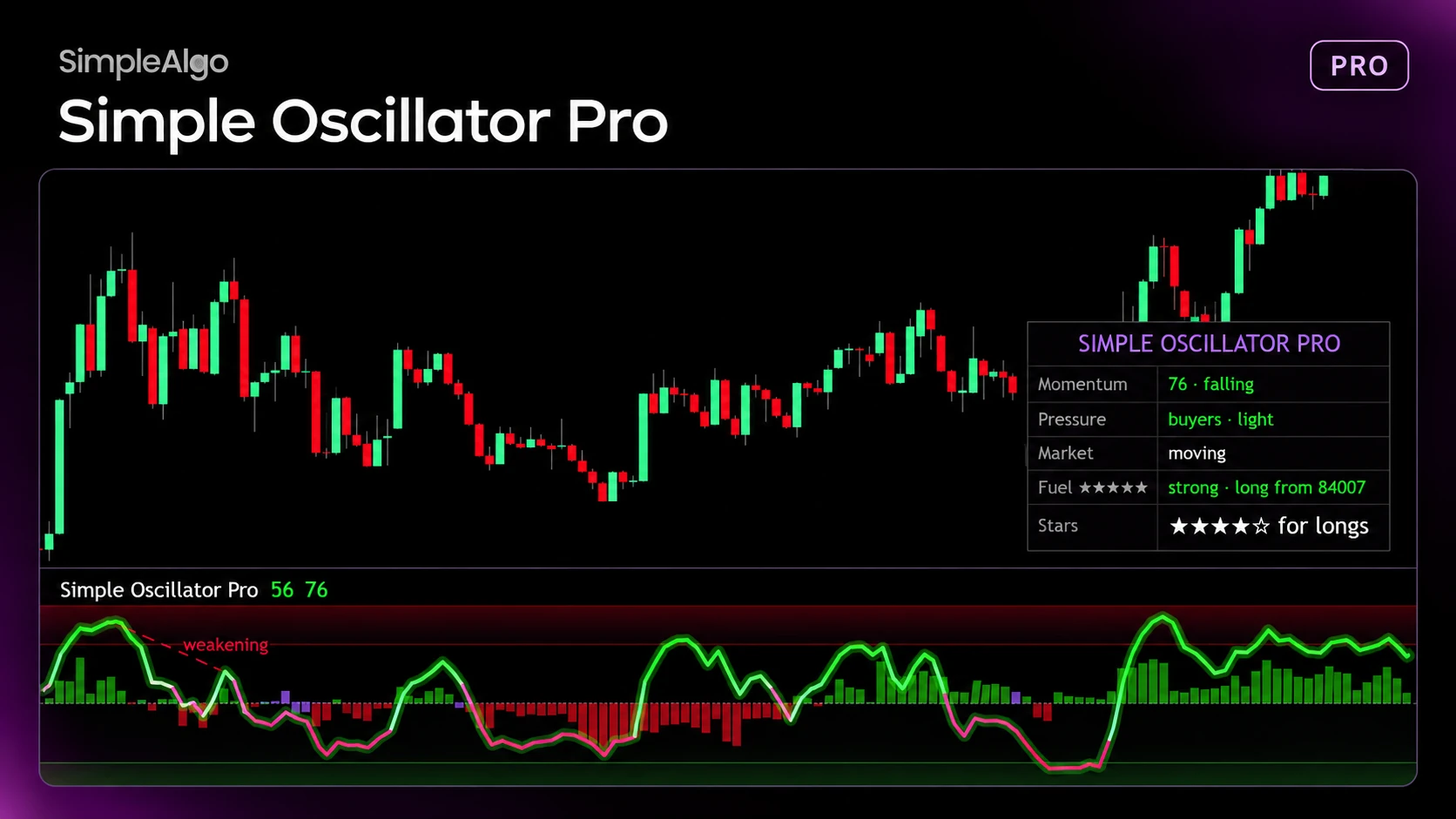 Simple Oscillator Pro momentum pane under a TradingView chart