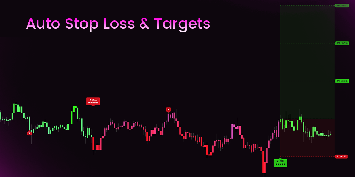 Pro Signals V5 Automatic stop and targets