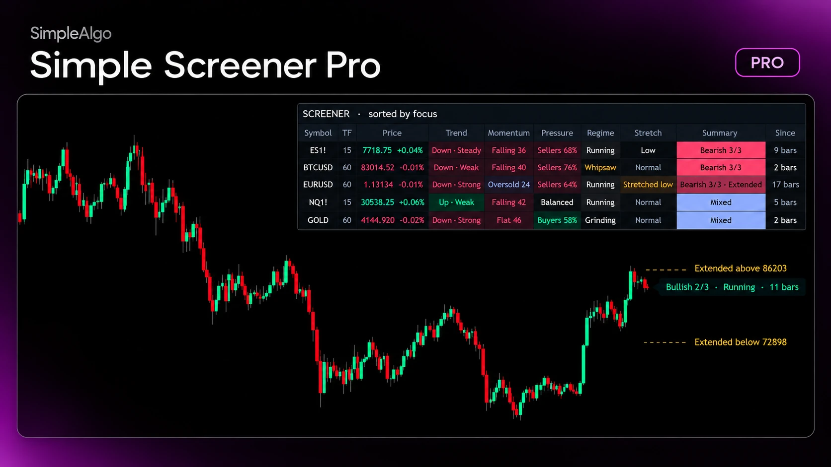 Simple Screener Pro scanning multiple symbols on TradingView
