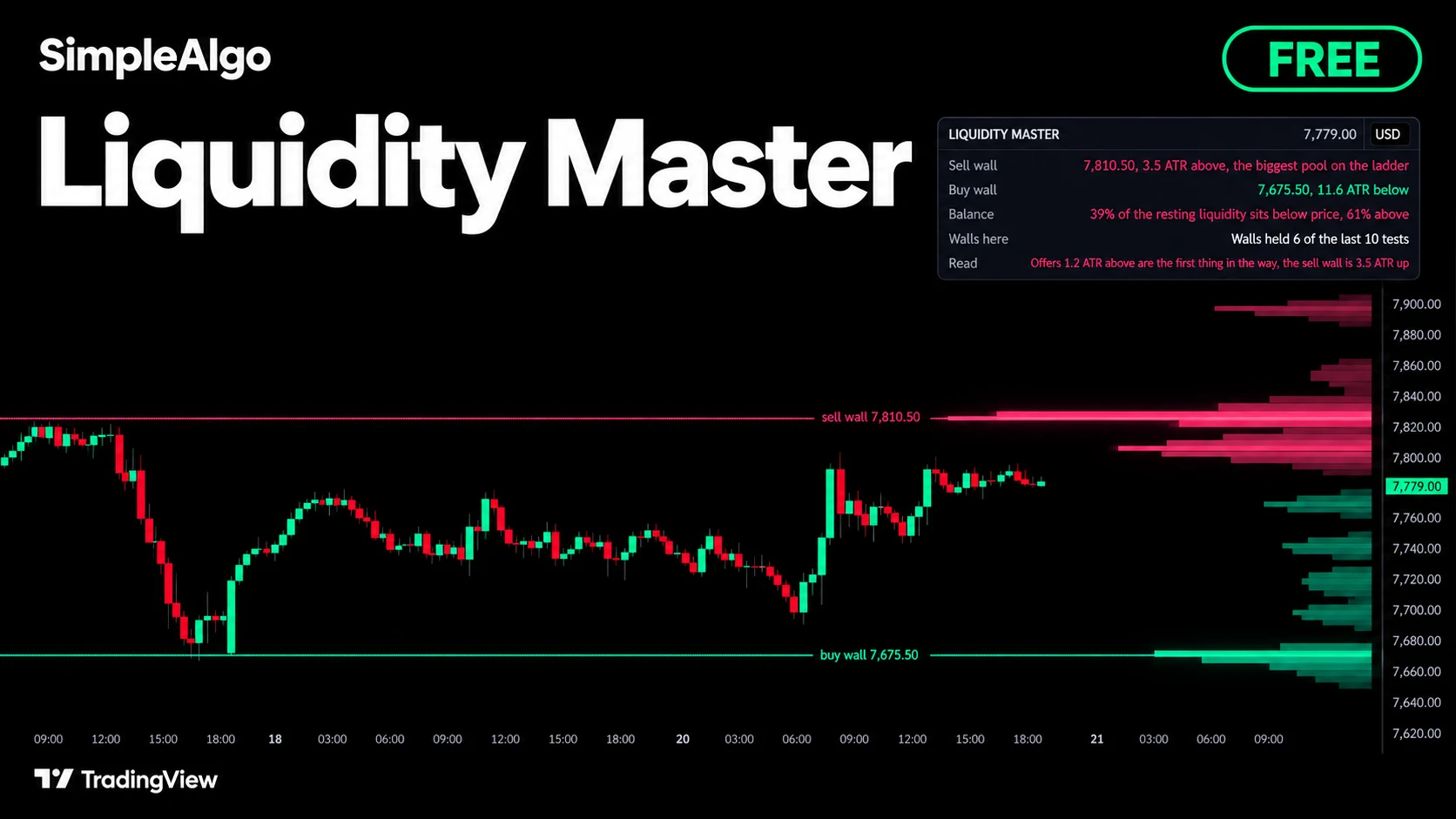 Liquidity Master indicator on a TradingView chart