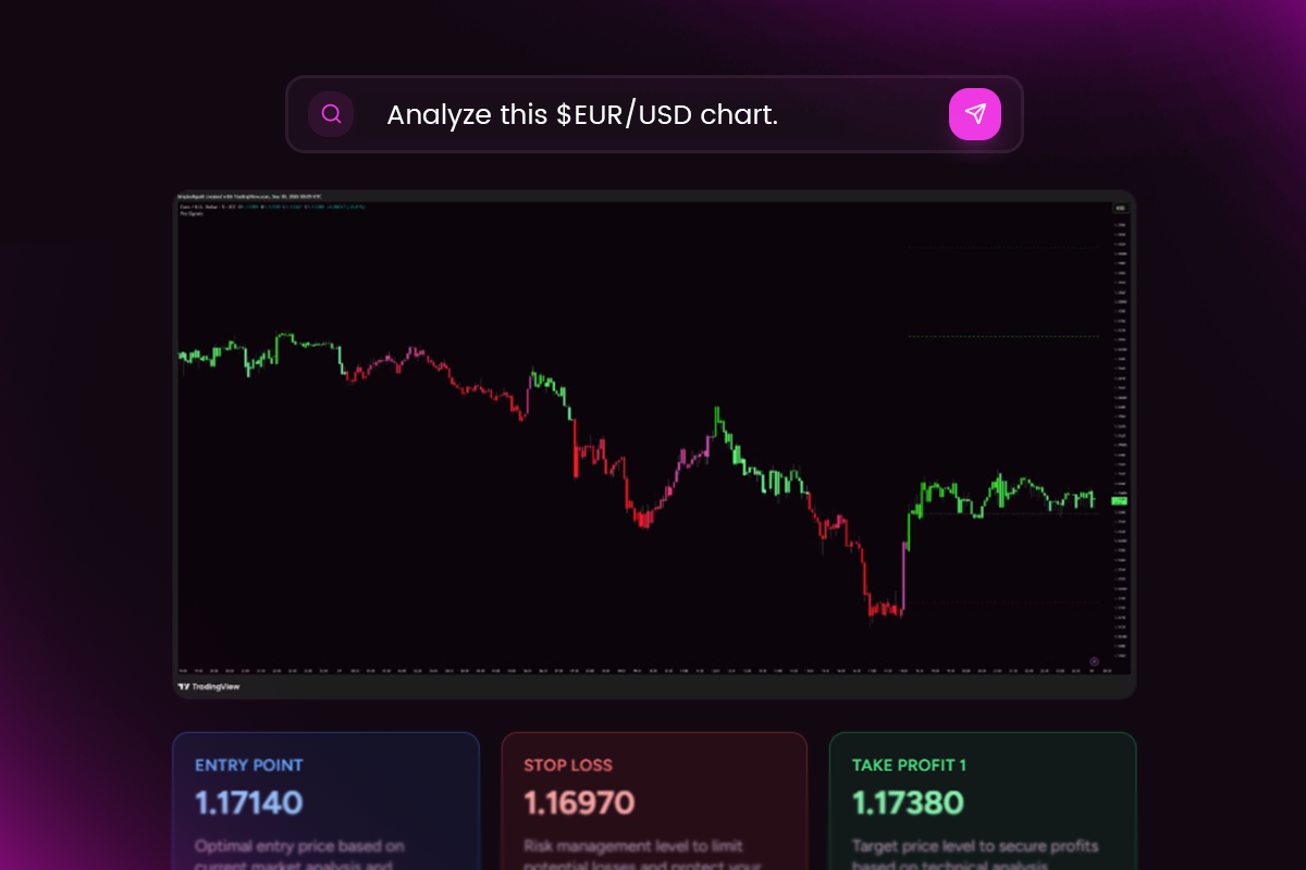 AI Chart Analysis returning a trade plan with entry, take profit and stop levels