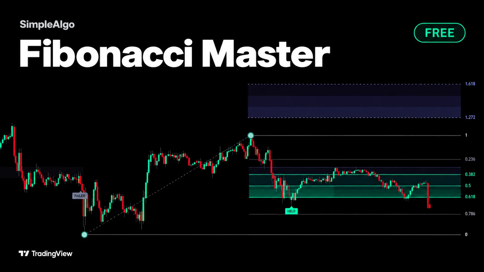 Fibonacci Master: the swing, the lit 0.5 to 0.618 zone, the targets above and the panel.