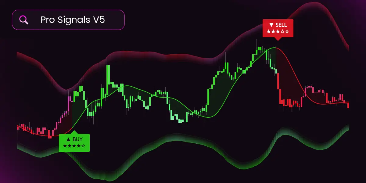 Pro Signals V5 buy and sell signals on a TradingView chart
