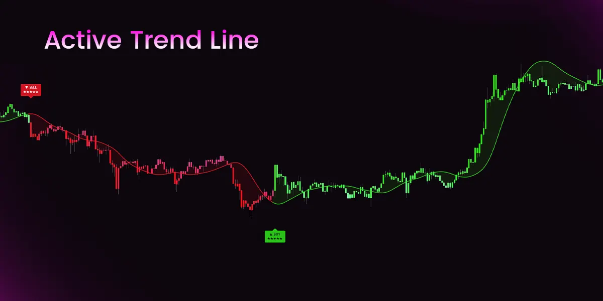 Pro Signals V5 Active Trend
