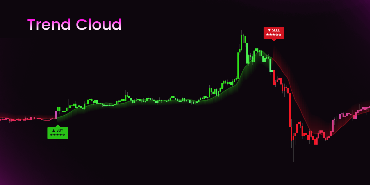 Pro Signals V5 Trend Cloud