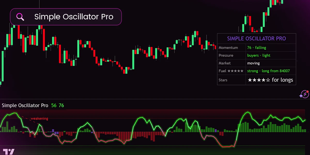 Simple Oscillator Pro indicator on a TradingView chart
