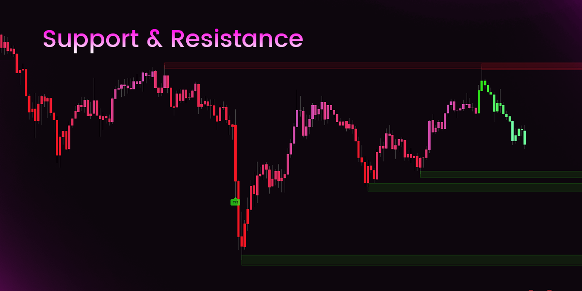 Pro Signals V5 Support & Resistance