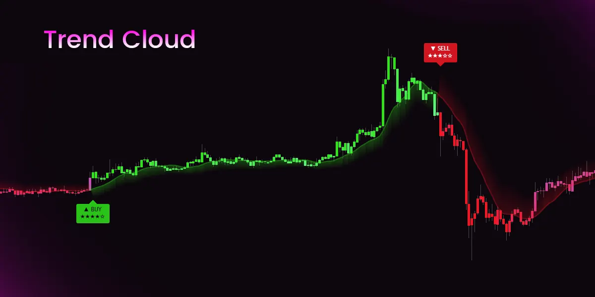 How to Set Up TradingView Alerts for Pro Signals V5