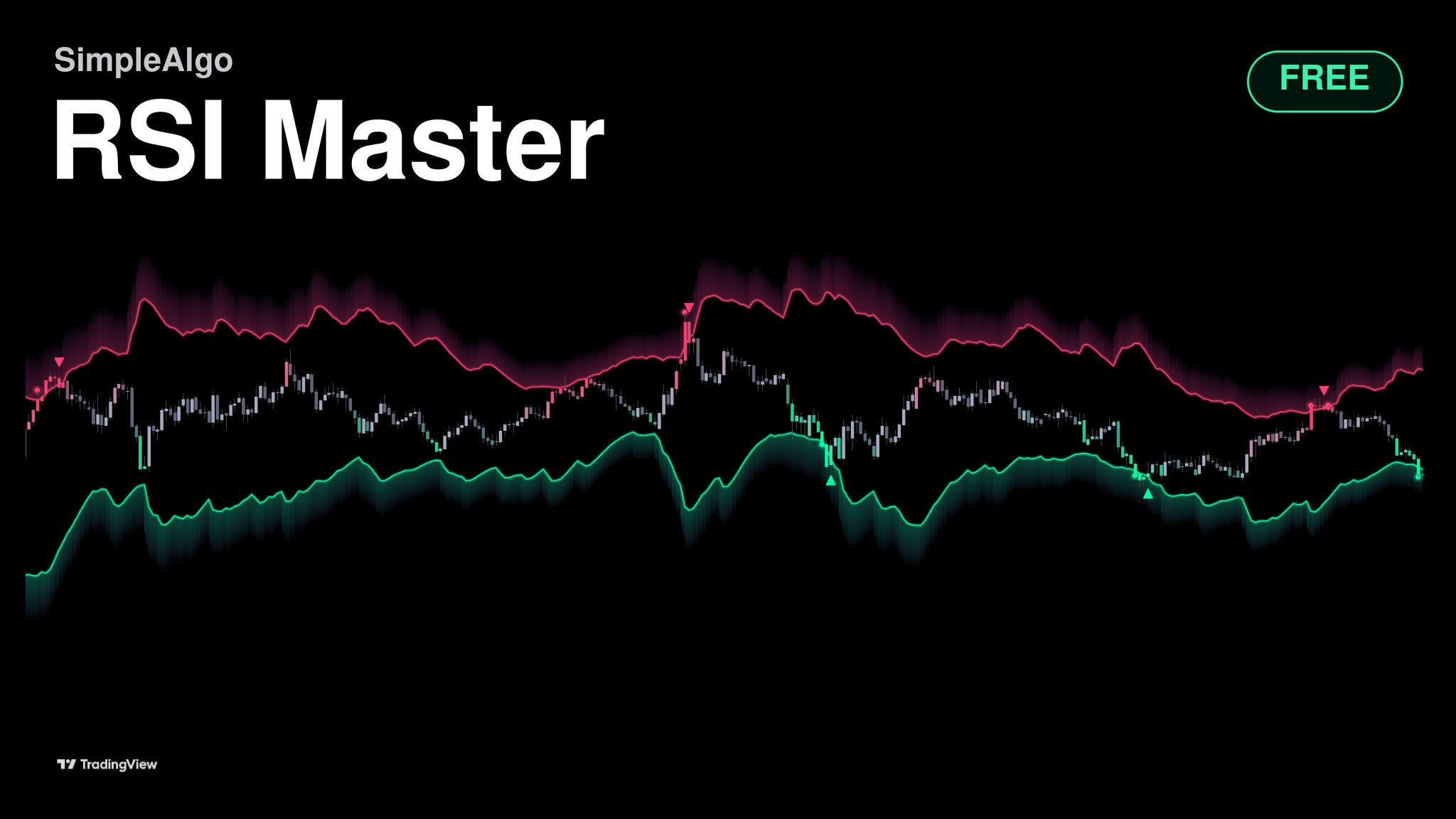 RSI Master on TradingView with overbought and oversold price zones