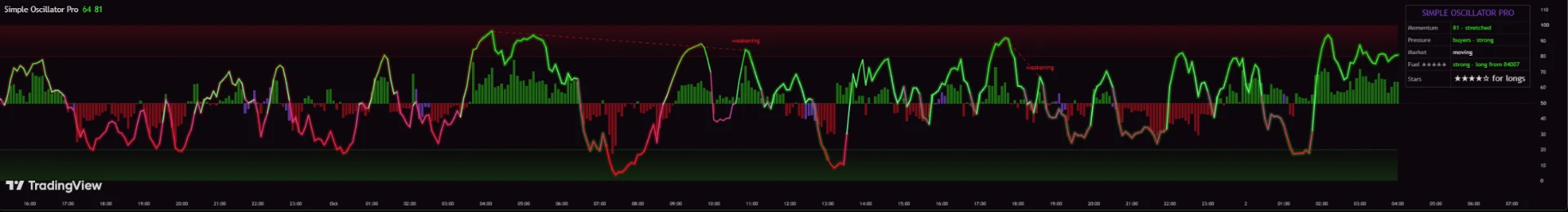 The Simple Oscillator Pro pane up close