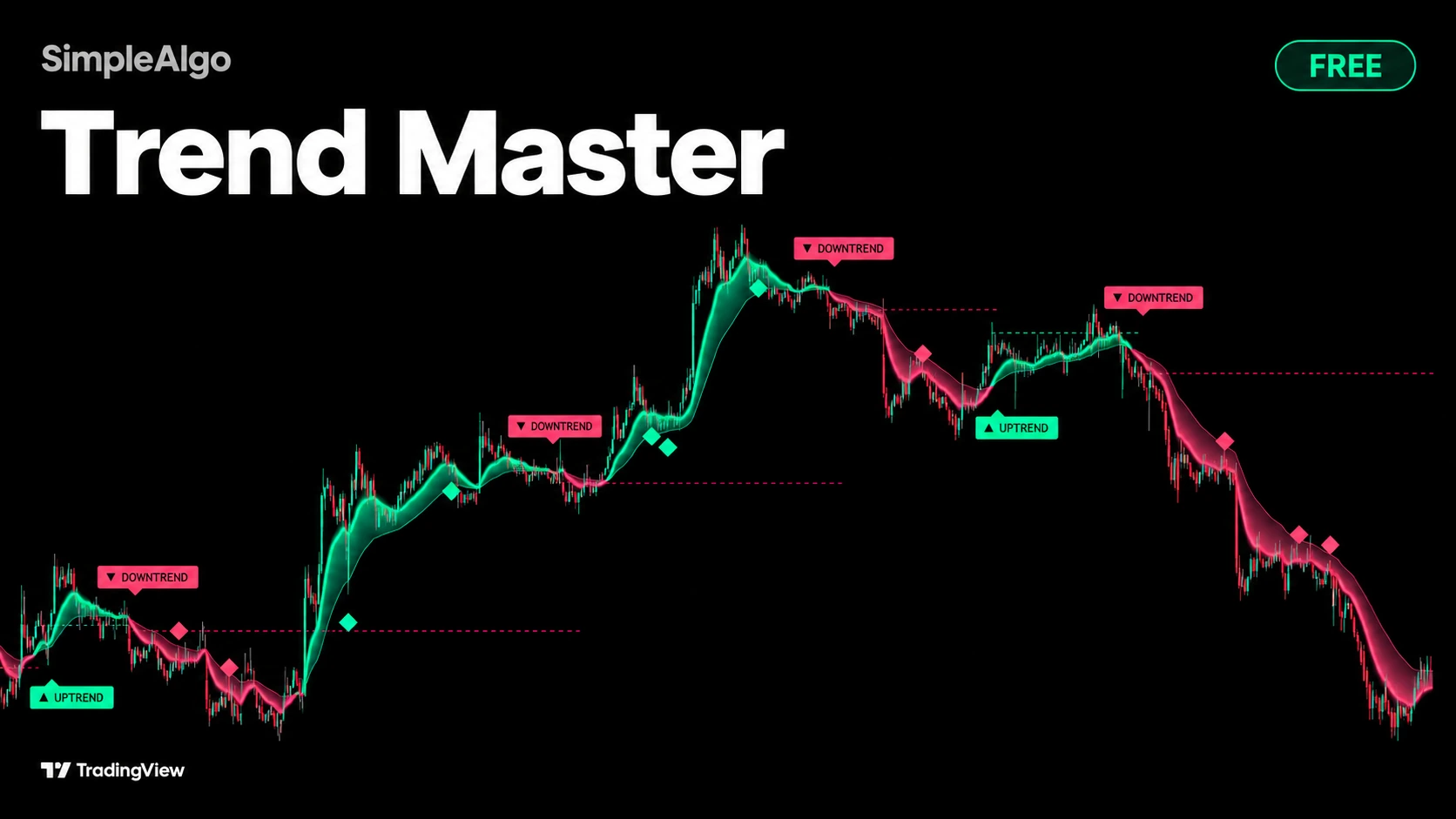 Trend Master indicator on a TradingView chart