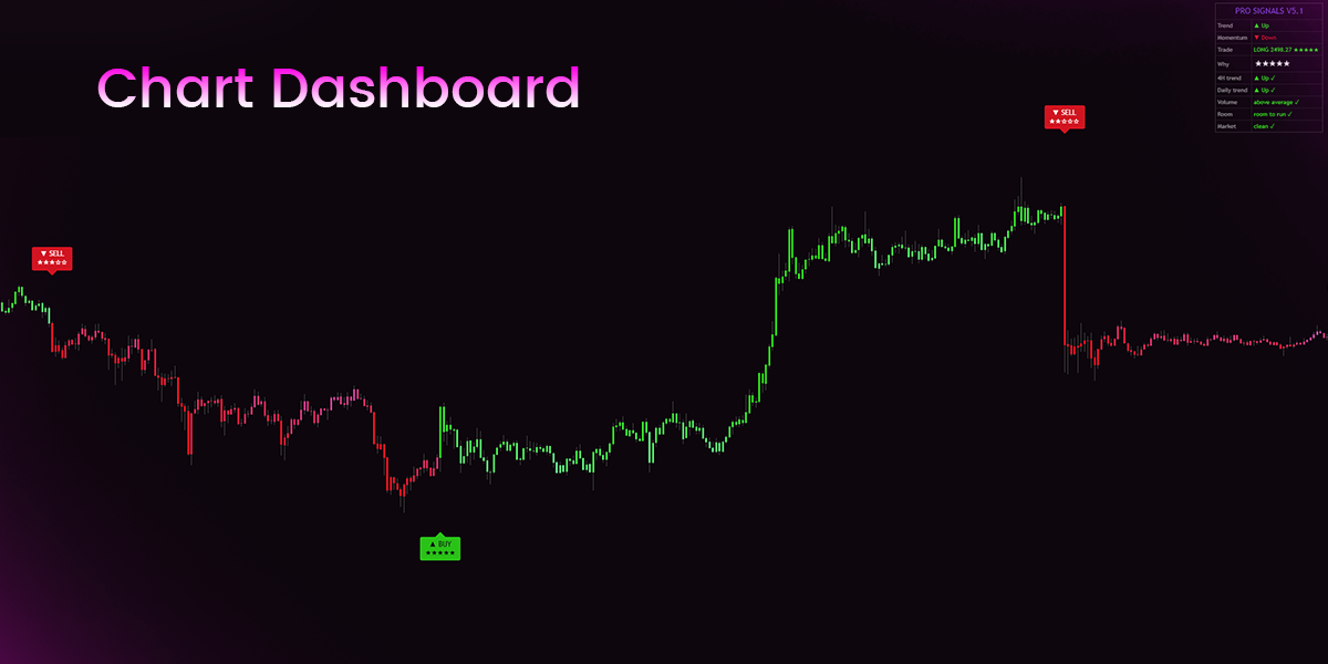 Reading the Pro Signals V5 Chart Dashboard, Row by Row