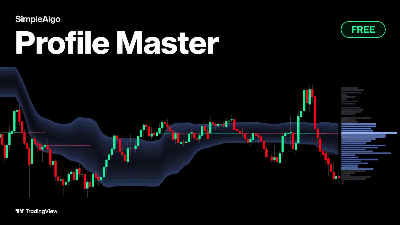 Introducing Profile Master: A Free Volume Profile That Moves With the Chart
