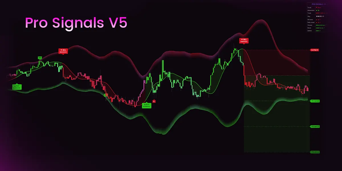 Pro Signals V5 Update: Star-Rated Signals, the Why, and a Built-In Trade Plan