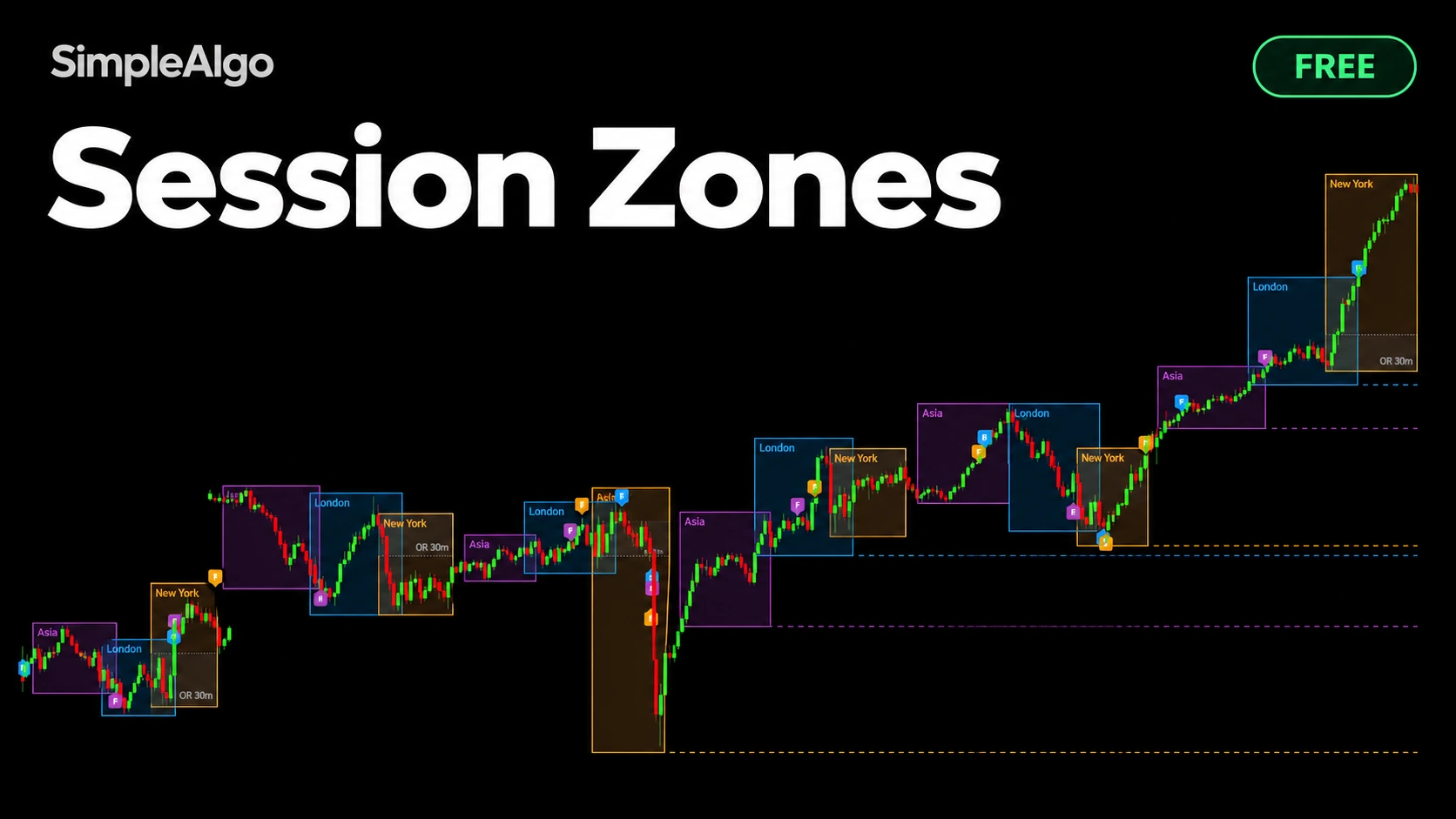 Session Zones indicator on a TradingView chart