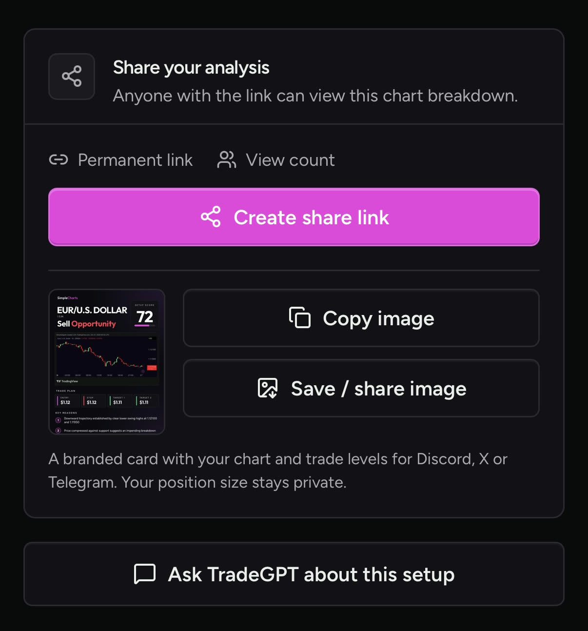 The SimpleCharts share panel with a permanent link, view count, and copy or save image options