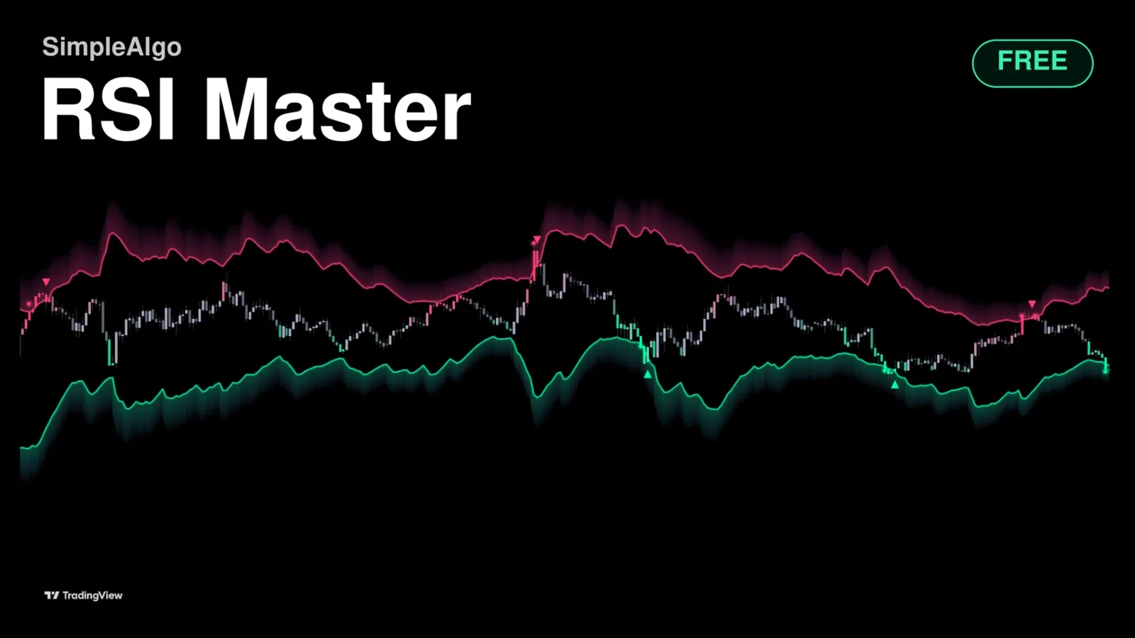 RSI Master: the overbought zone above, the oversold zone below, RSI candles and the panel.