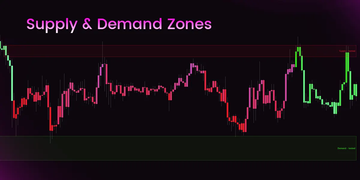 Supply and Demand Zones and Structure Breaks, Explained Simply