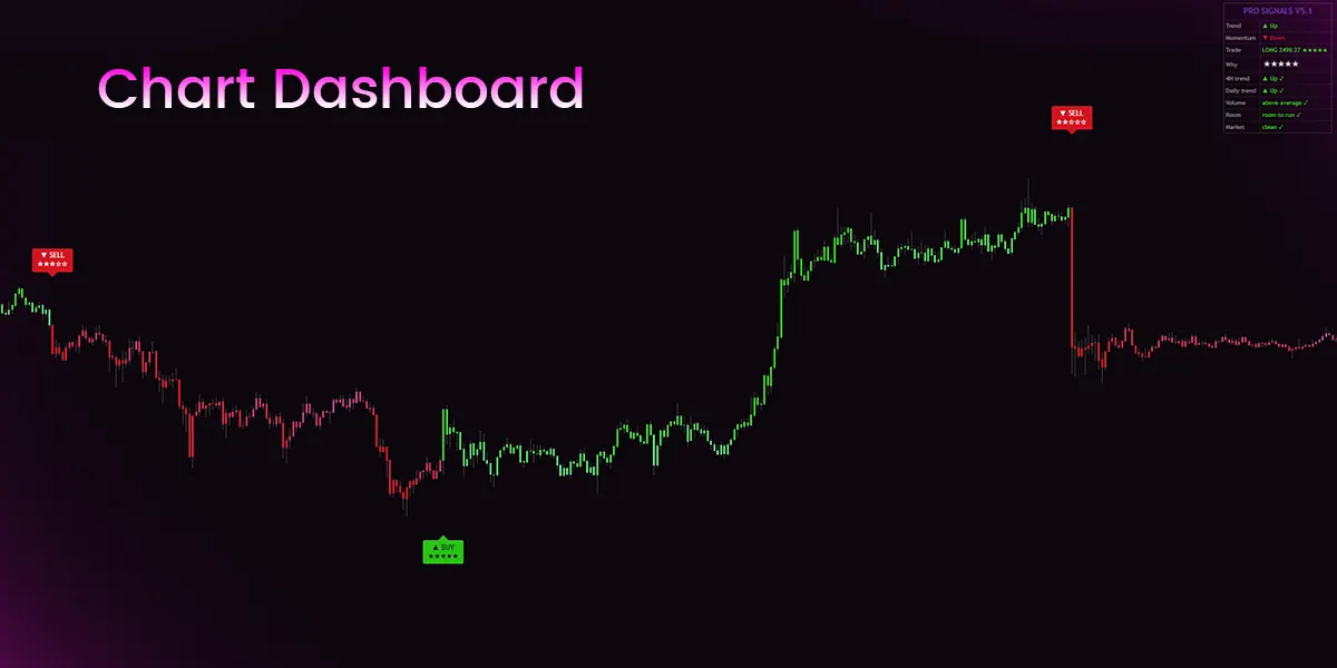 Reading the Pro Signals V5 Chart Dashboard, Row by Row