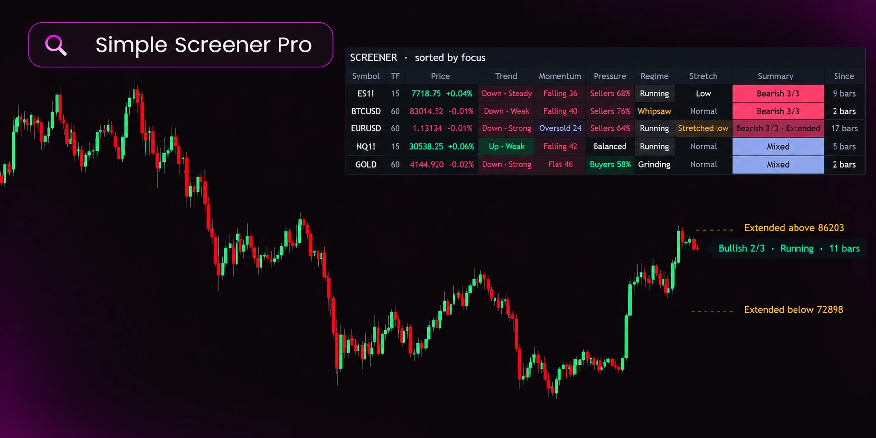Simple Screener Pro scanning multiple symbols on TradingView