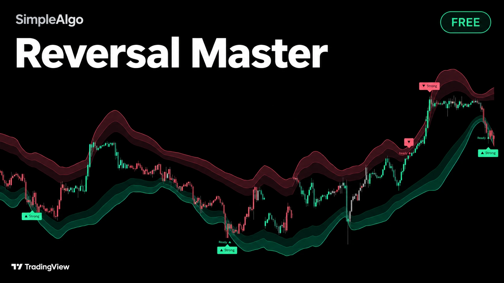 Reversal Master indicator on a TradingView chart