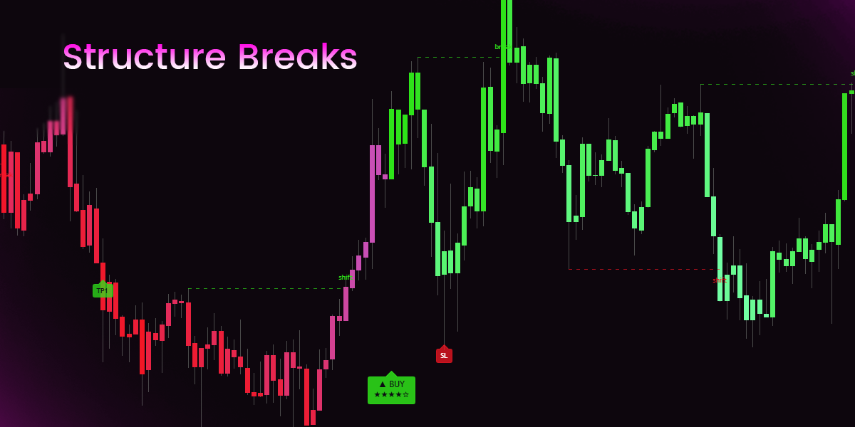 Pro Signals V5 Structure Breaks
