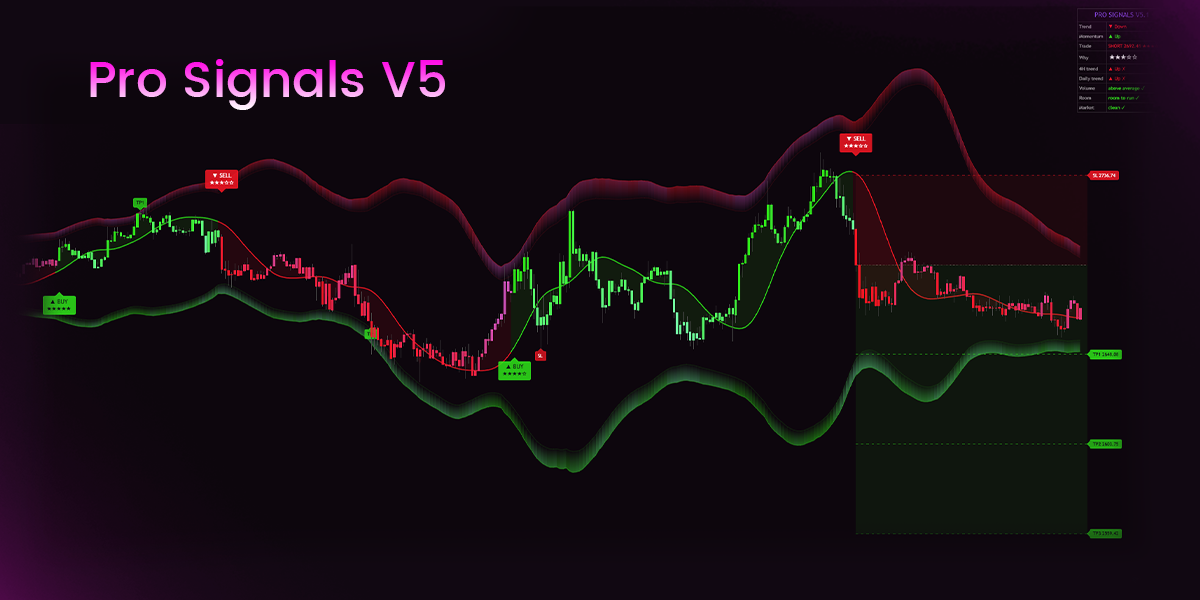 Pro Signals V5 star-rated signals