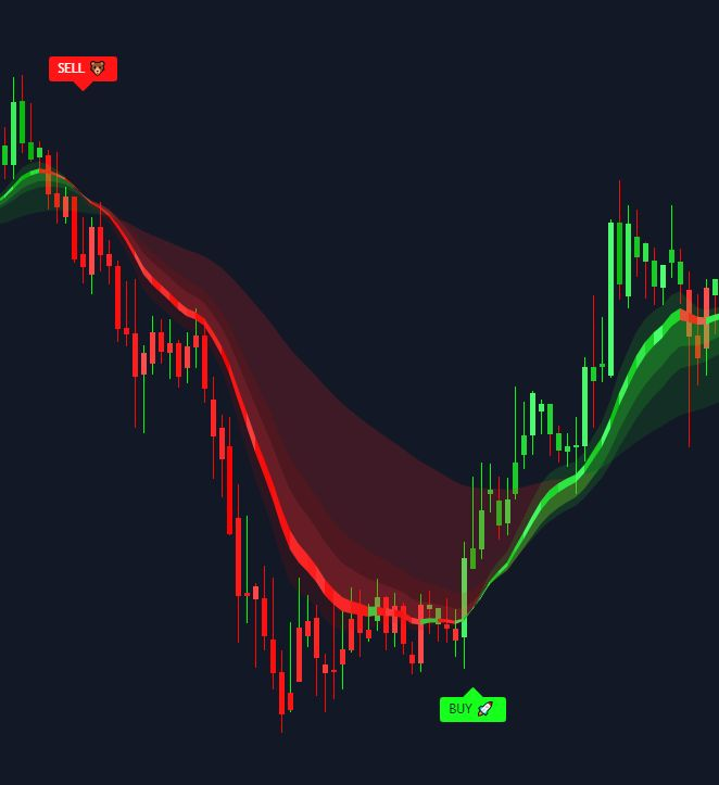 Mastering Trend Reversals: A Complete Guide