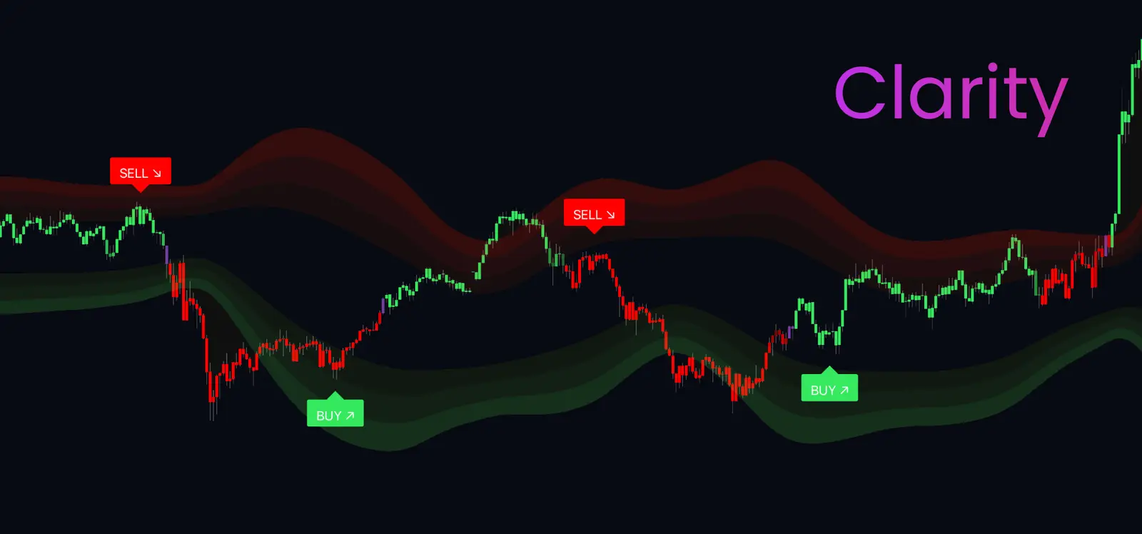 Chart Clarity: The Secret to Trading Success