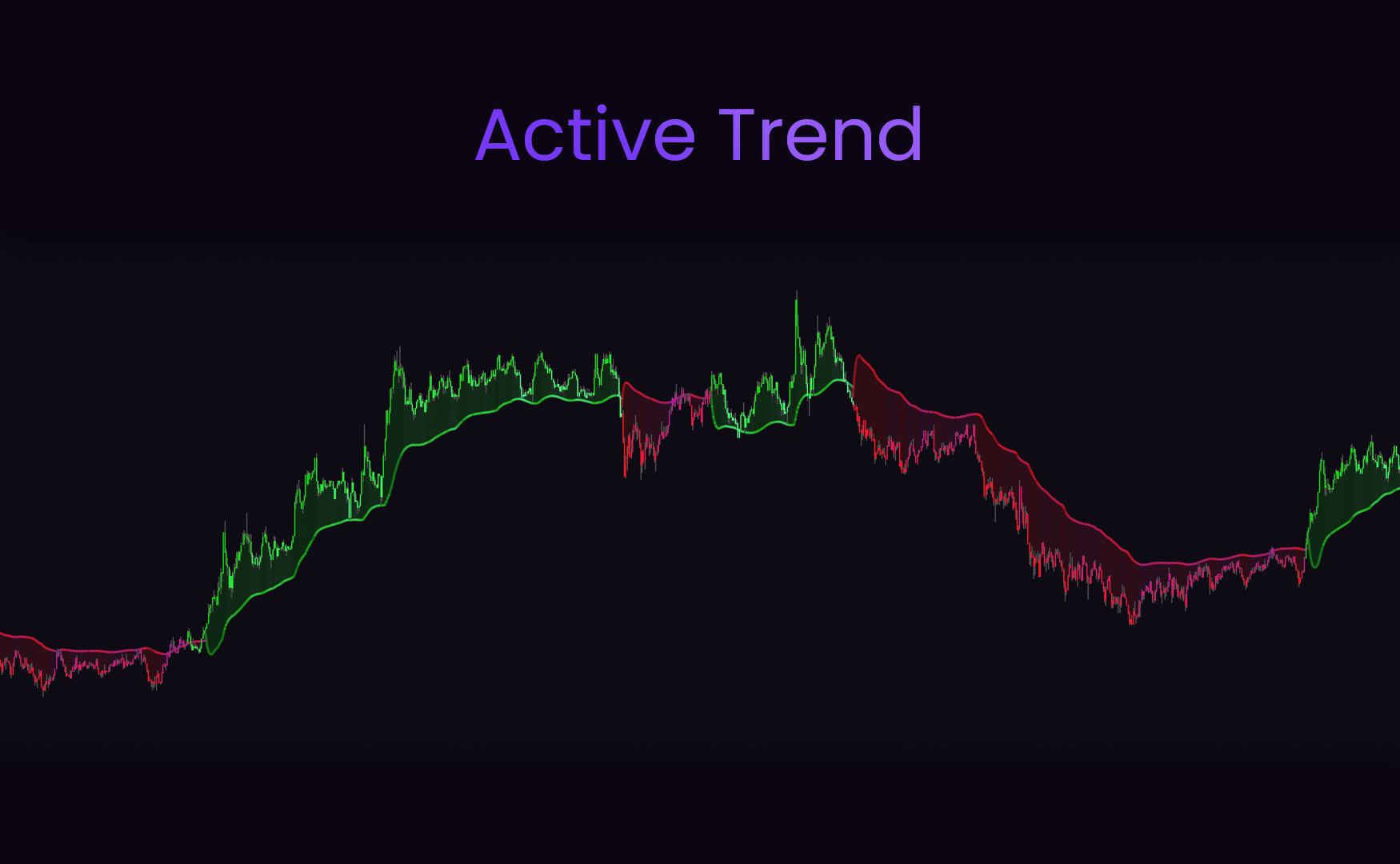 SimpleAlgo Active Trend Indicator