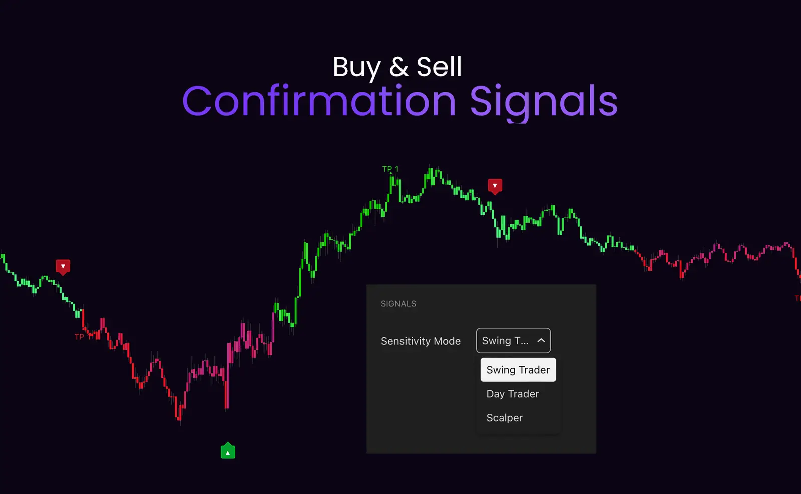 SimpleAlgo Buy & Sell Confirmation Signals with Sensitivity Modes