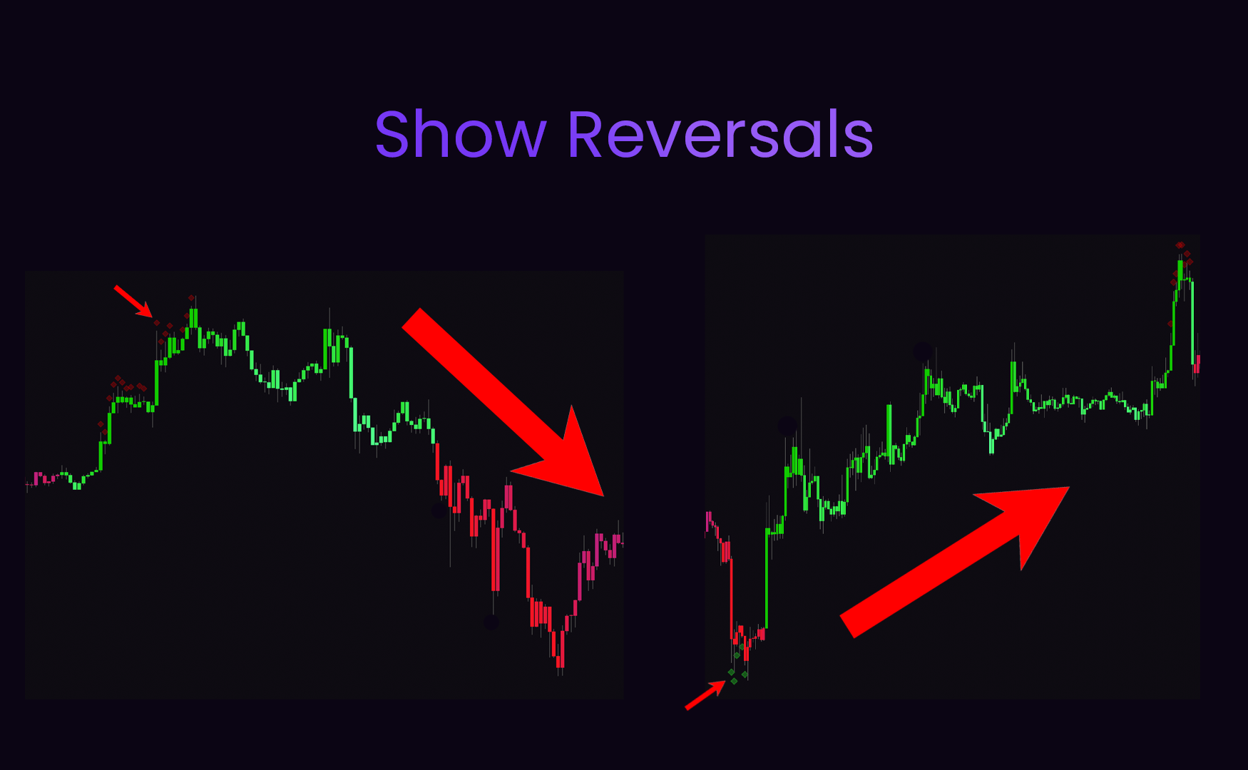 SimpleAlgo Show Reversals Diamond Markers