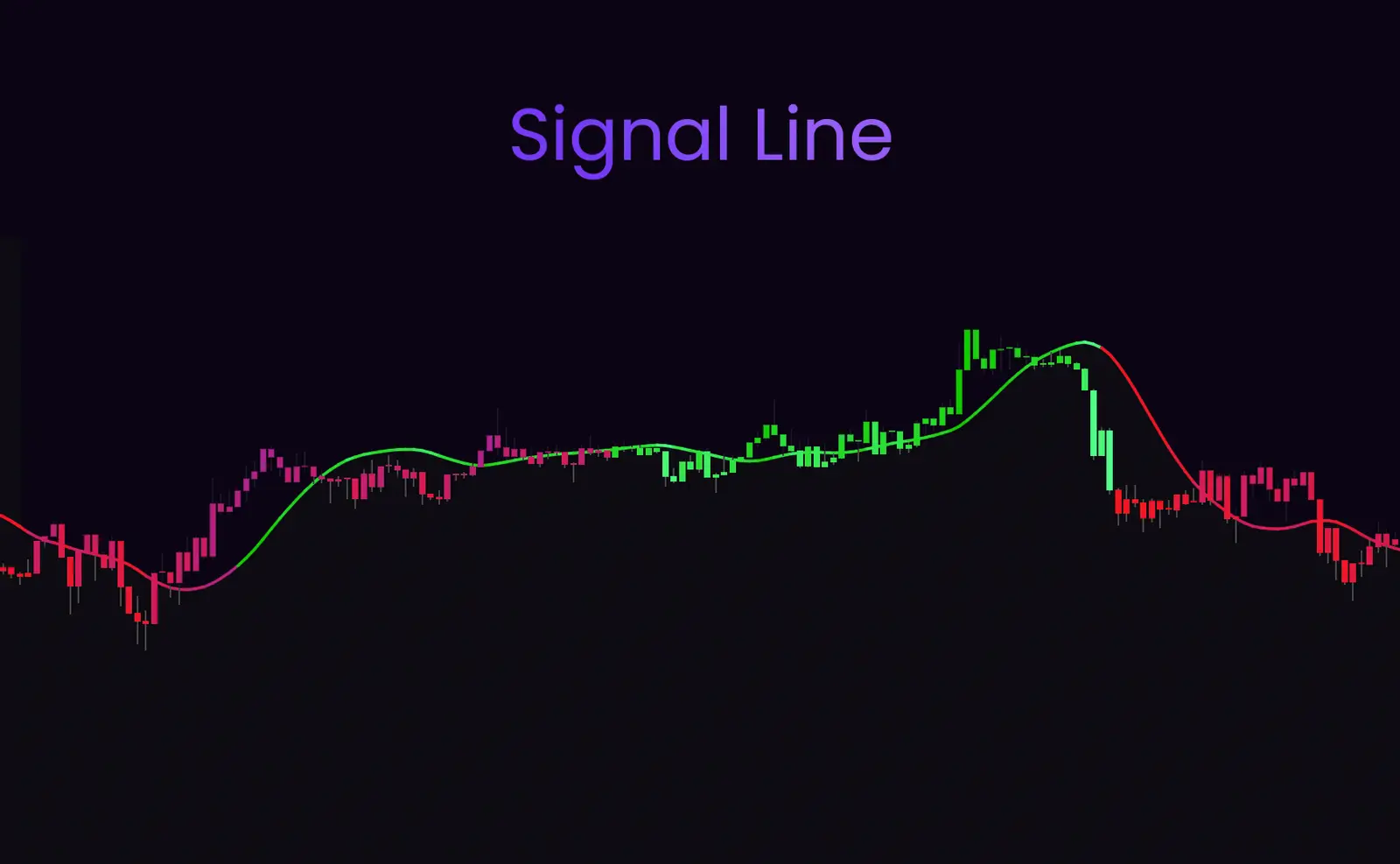 SimpleAlgo Signal Line Overlay