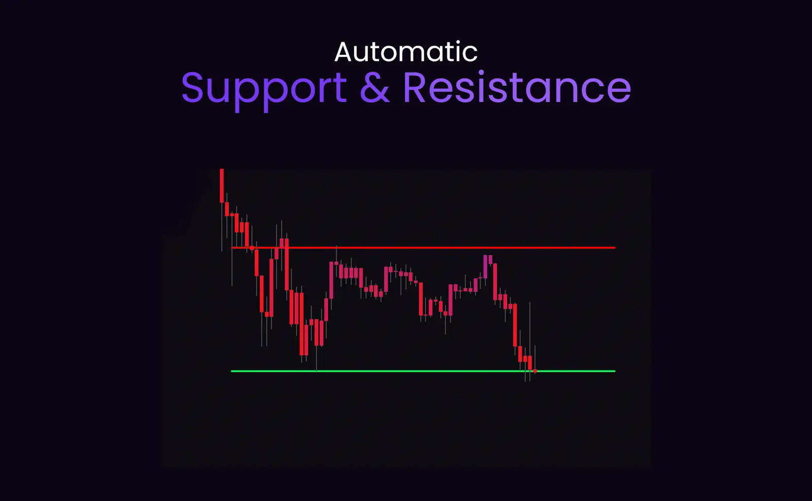 SimpleAlgo Automatic Support and Resistance Levels