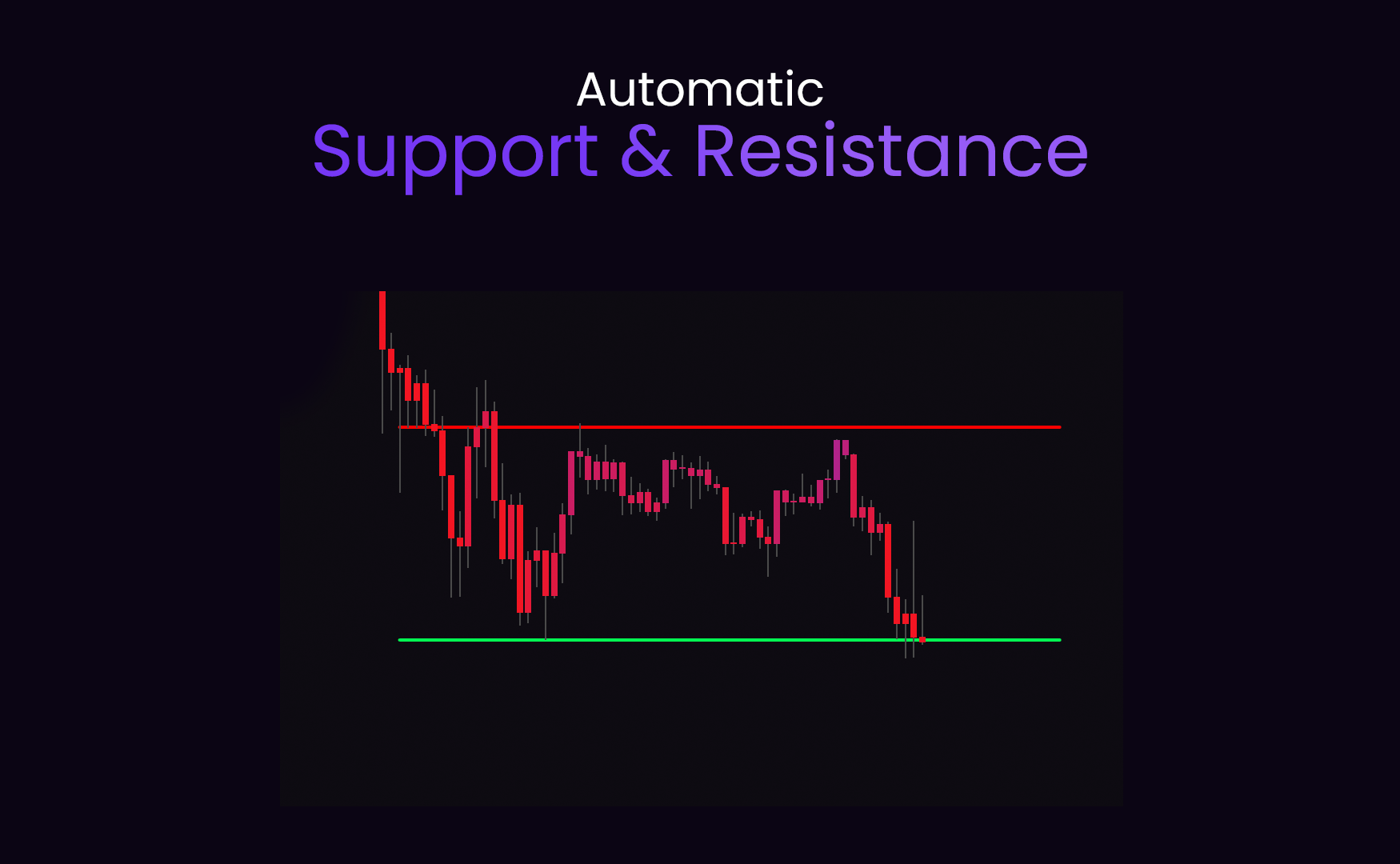 SimpleAlgo Automatic Support and Resistance Levels