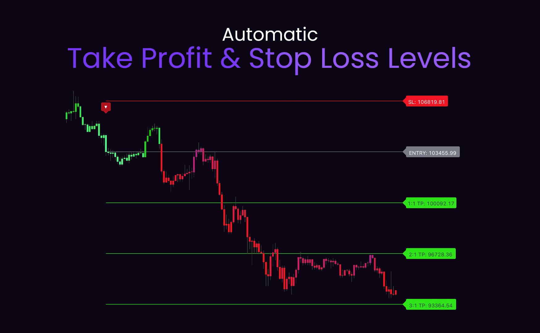 SimpleAlgo Automatic Take Profit and Stop Loss Levels