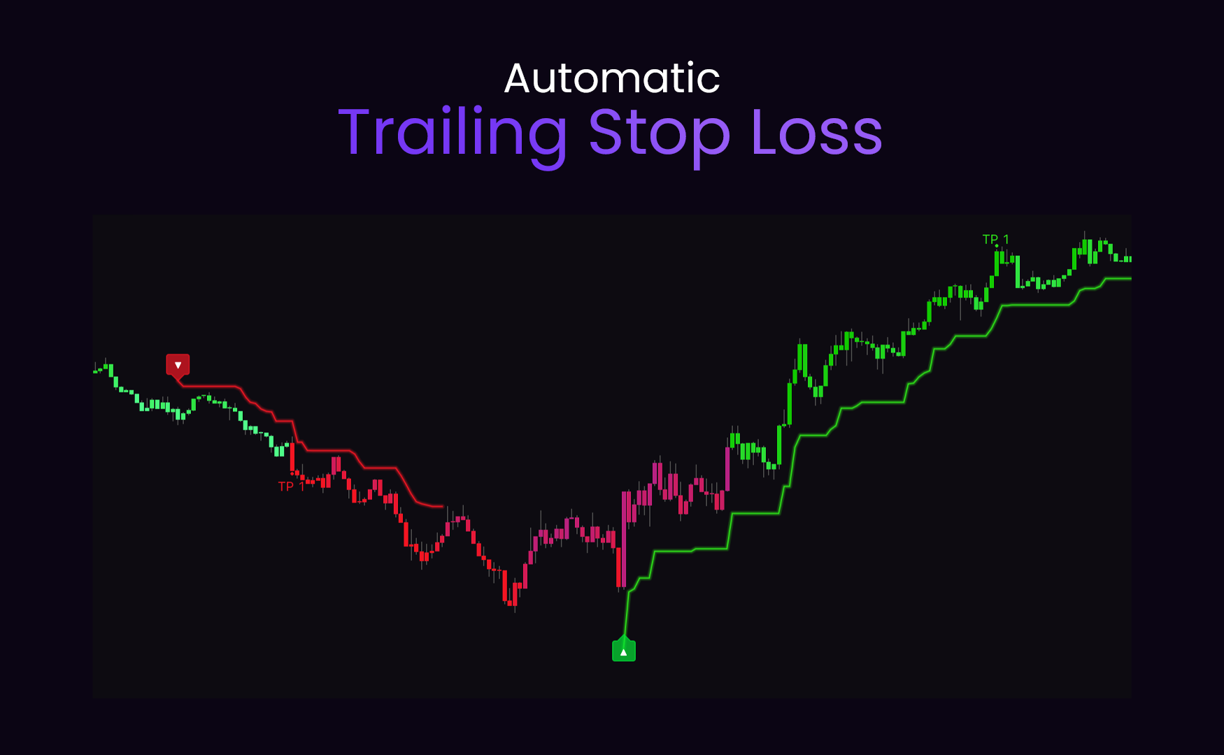 SimpleAlgo Automatic Trailing Stop Loss