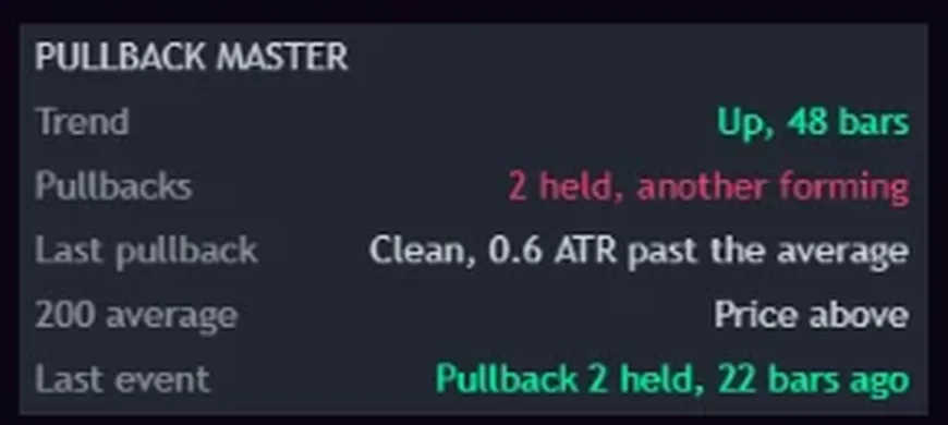 The Pullback Master panel