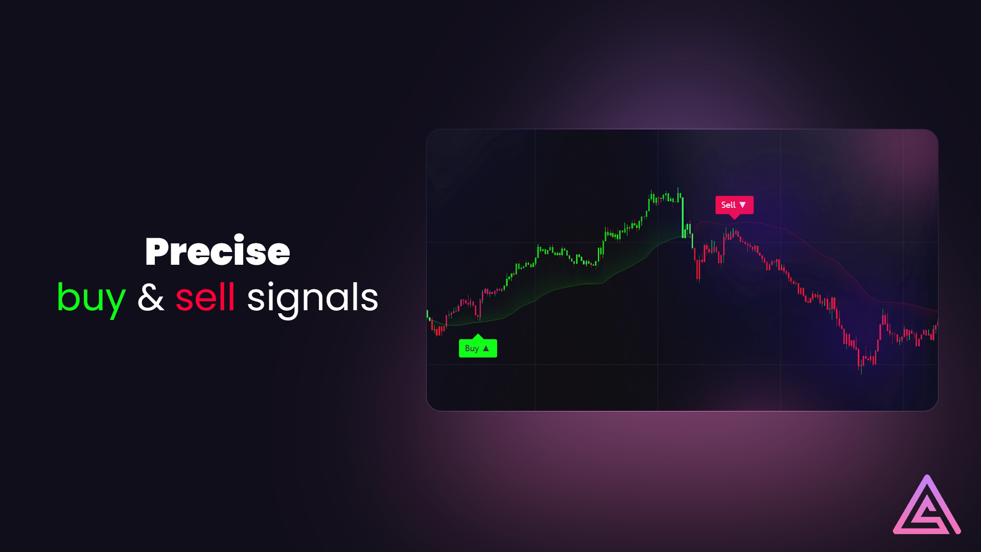 Precise Buy and Sell Signals - SimpleAlgo V4 Trading System