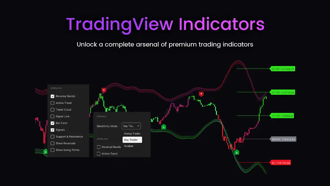 Indicadores Premium Incluidos